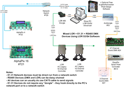 16 Output Pre-Assembled AC Lighting Controller with Artnet or E1.31 / sACN  interfaces Like Light-o-Rama CTB-16 with AlphaPix Evolution CPU